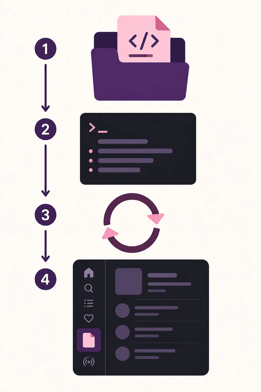 Illustrative four-step Spicetify custom app installation workflow